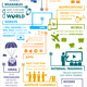Illustration for article titled Benefits of Digital Integrationem/em